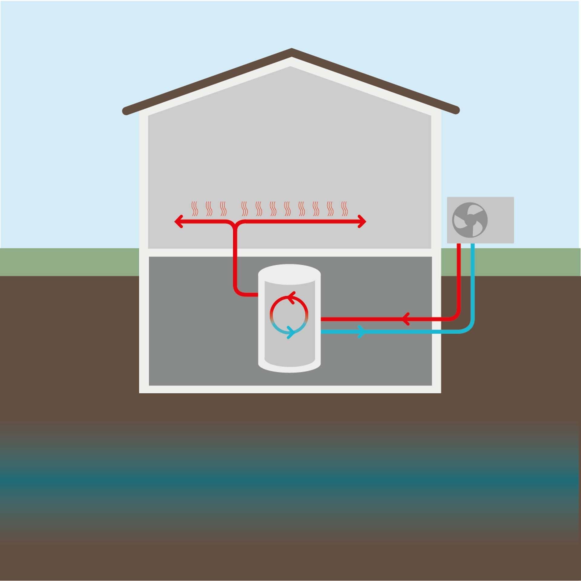 Grafik Lufwasser Wärmepumpe
